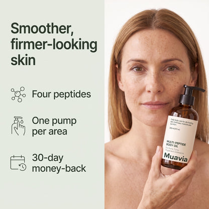 Smoother, firmer-looking skin: four peptides, one pump per area, 30-day money-back