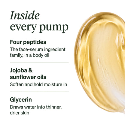 Inside every pump: four peptides, jojoba and sunflower oils, glycerin