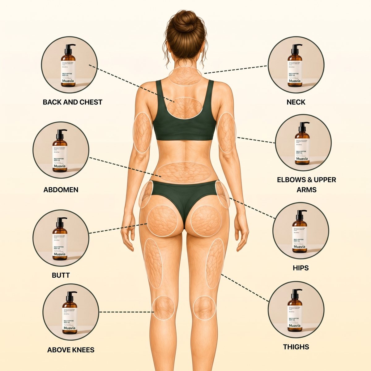 Where women use Muavia: back and chest, neck, abdomen, elbows and upper arms, butt, hips, above the knees, thighs